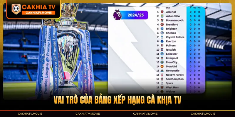 Vai trò của bảng xếp hạng Cà khịa TV